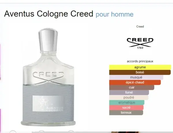 Aventus Cologne Creed